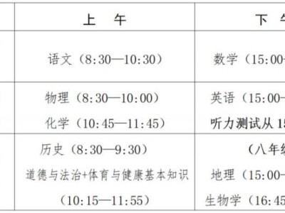 福建漳州2025年中考具体考试时间(6月19日至21日)