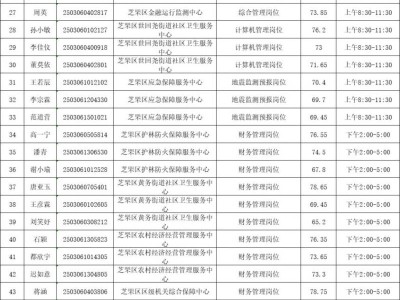 2025烟台事业编招聘芝罘区进面名单+分数线