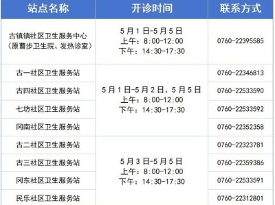 2025古镇镇社区卫生服务中心五一开诊时间安排