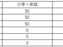 2025东莞虎门镇积分入学分数排名公示与学位供给情况
