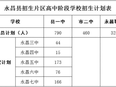 2025金昌市中考普通高中招生计划一览表