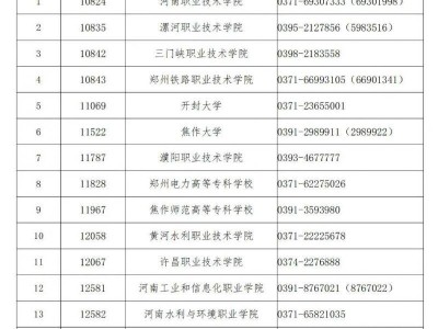 2025河南高职单招招生院校名单