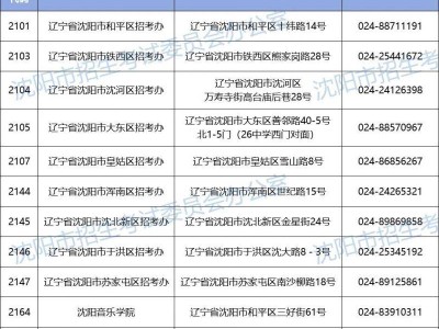 2026考研沈阳市各区报考点地址+联系电话