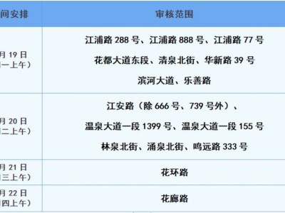 2025年温江区花都小学校登记点小一入学现场资料审核公告