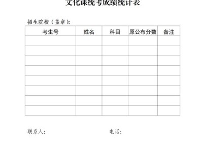 2025广东省五年一贯制成绩查询指南