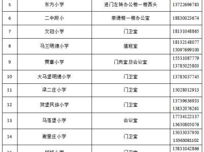 邯郸邱县2025年小学学校招生范围
