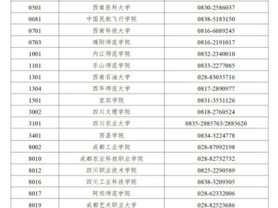 2025年上半年四川省高等教育自学考试考籍更改申请通告