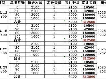 2025宁阳县政府消费券发放时间