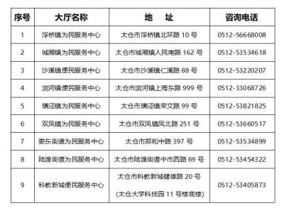 太仓市积分入学咨询电话