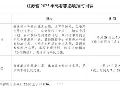 2025江苏高考志愿填报规则讲解
