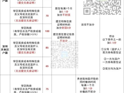 2025宝安非深户怎么加入学积分的