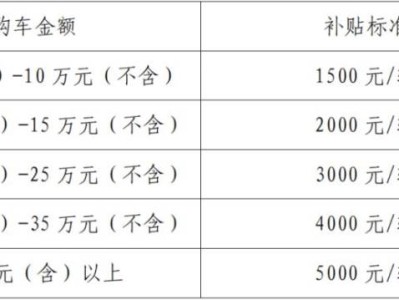 2025天津生态城汽车消费券领取全攻略（时间/领取入口）