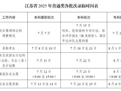 2025江苏高考普通类各批次录取时间表