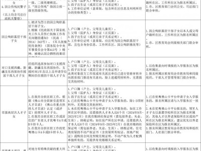 2025佛山三水区民办入学报名指南