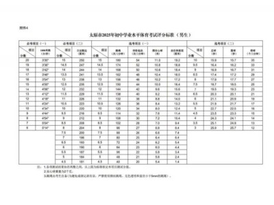 太原中考体育2025评分标准表