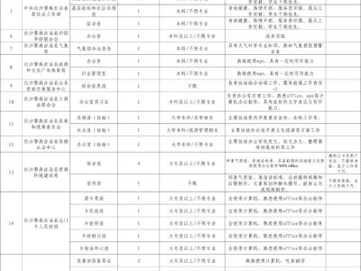 2025年白沙县暑假大学生返家乡社会实践活动（岗位+报名+条件）