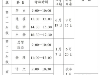2025年四川普通高中学业水平合格性考试报名+考试+成绩查询时间