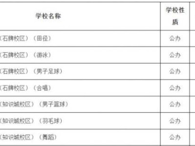 华南师范附属中学招生录取分数线（历年汇总）