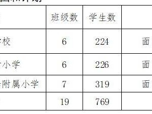 2025泉州丰泽区民办小学招生人数和收费标准