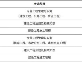深圳关于2025年度二级建造师执业资格考试有关事项的通知