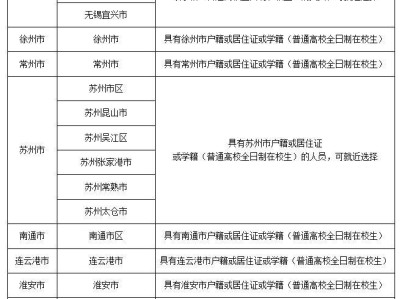 2025江苏下半年教资面试考区+选报条件汇总表