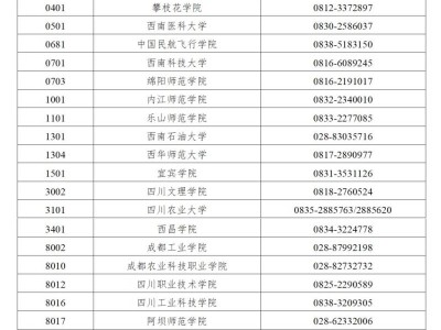 2025年上半年四川省高等教育自学考试省际转考通告