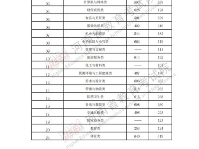 2025河南省教育考试院专升本分数线查询入口