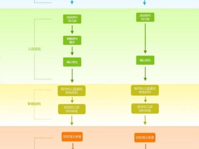 2025北京朝阳区幼儿登记报名流程图