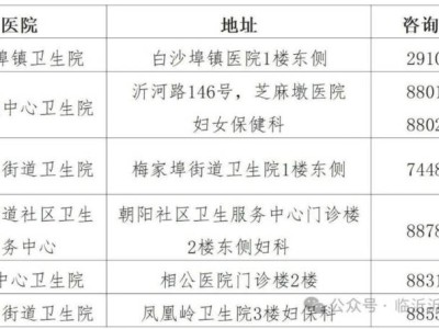 2025临沂沂河新区两癌筛查指南
