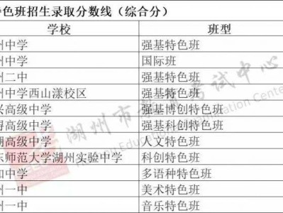 2025湖州市区中考招生录取分数线