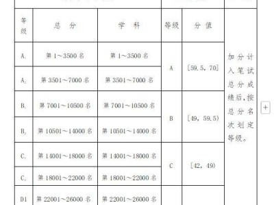 2025德阳中考成绩查询时间+入口+方法