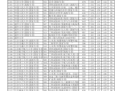 2025重庆高考普通类本科提前批B段（物理类）投档最低分