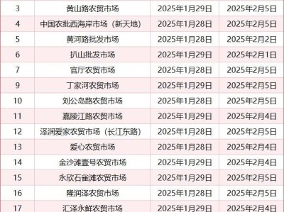2025青岛西海岸农贸市场春节期间开休市时间