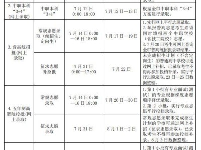 2025年漳州中考志愿填报录取安排