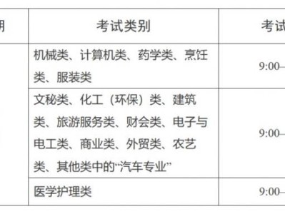 2025年浙江高校招生职业技能理论考试报名(入口+时间+流程)