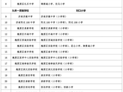 2025济南槐荫区中小学对口直升学校安排一览表