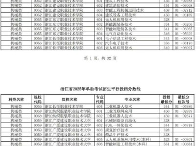 2025浙江单独考试招生平行投档分数线
