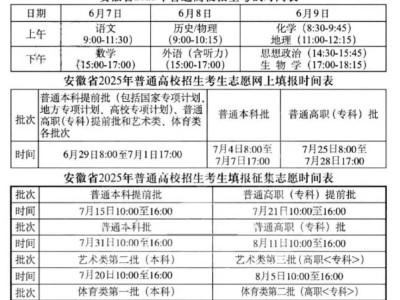 2025合肥高考志愿填报时间（本科+专科）