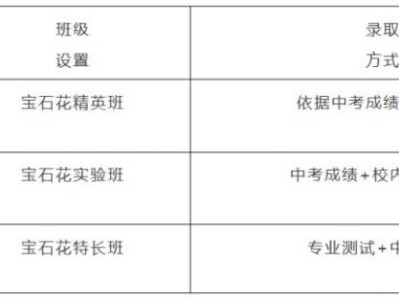 2025开封市六四六实验高级中学招生简章