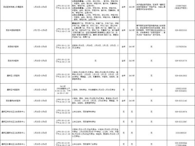 西安市灞桥区医疗机构春节期间门急诊时间安排