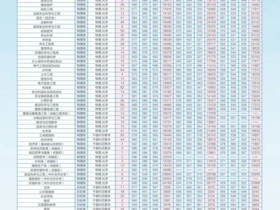 2025年高考多少分可以上西北农林科技大学？