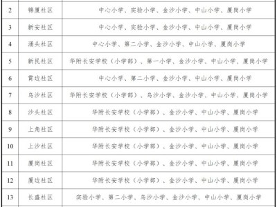 2025东莞长安镇公办小学学区划分范围