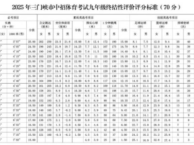 2025年三门峡中招体育考试政策