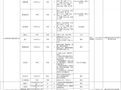 2025潍坊经济区北城街道“春风行动”招聘会(时间+地点+企业)