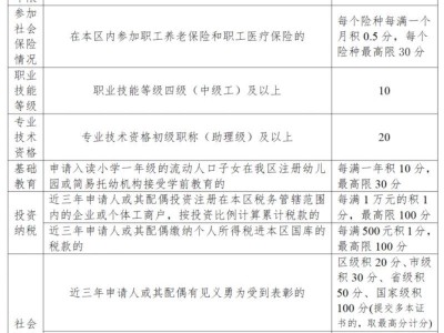 常州经开区积分入学标准(基础分+附加分)