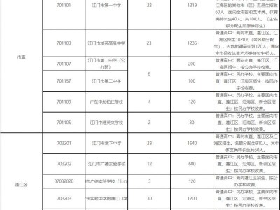 2025江门中考招生计划（普通高中+中等职业技术学校）