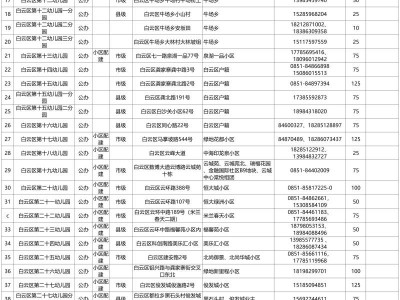 2025年贵阳白云区幼儿园招生计划表