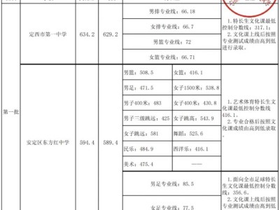 定西市中考录取分数线（最新汇总）