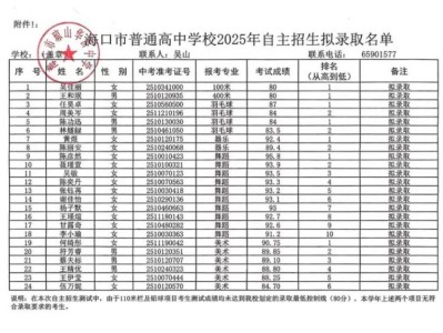 海口市琼山华侨中学2025高一自主招生拟录取名单