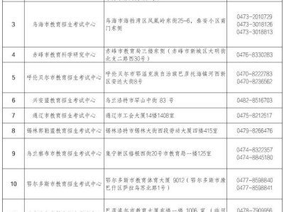 2026考研内蒙古报考点汇总（地址+电话）